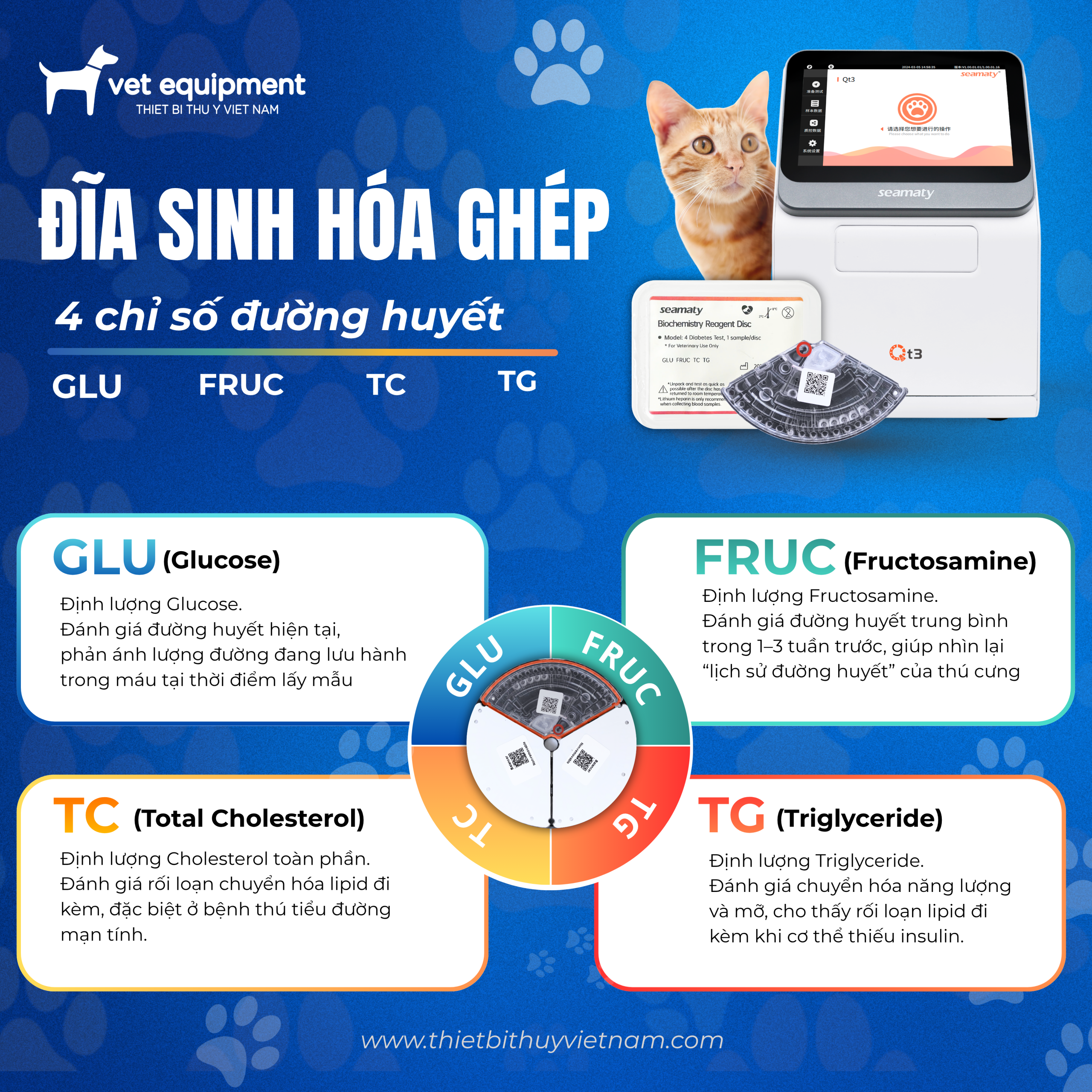 Đĩa xét nghiệm sinh hóa ghép 4 chỉ số đường huyết